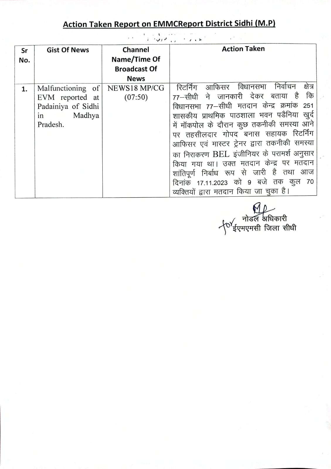 मॉक पोल के दौरान चारों विधानसभा क्षेत्रों कुल 19 BU, 08 CU तथा 13 VVPAT बदलें गए